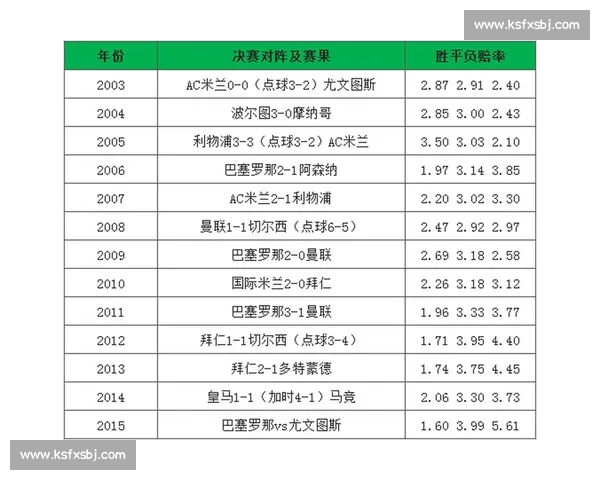 欧冠赛后深度解析战术博弈关键球员表现与未来走势前瞻数据复盘评估